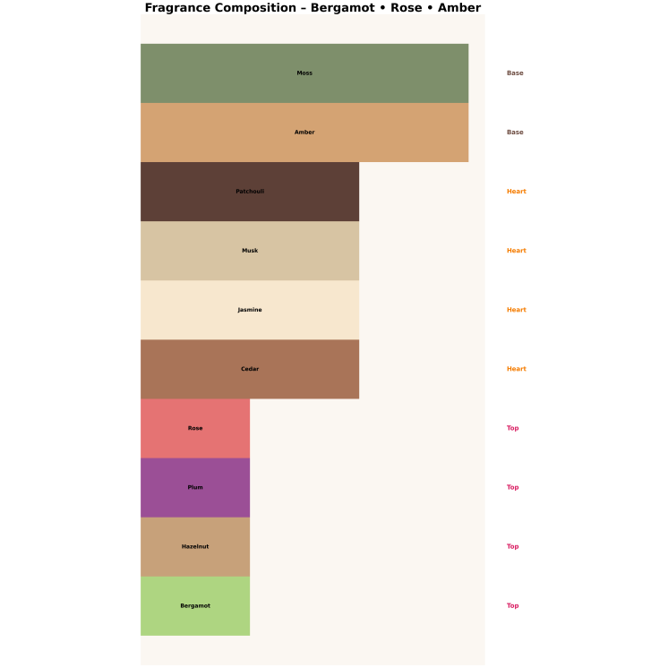 Made In Lab 217 Woda perfumowana dla mężczyzn 100 ml