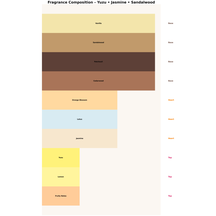 Made In Lab 207 Woda perfumowana dla kobiet 100 ml