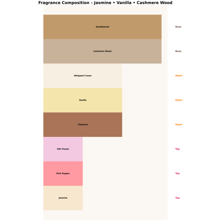 Made In Lab 206 Woda perfumowana dla kobiet 100 ml